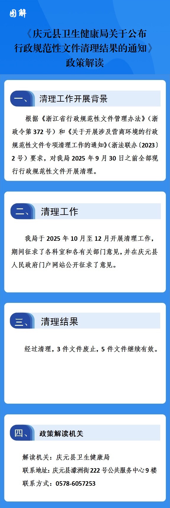 《慶元縣衛(wèi)生健康局關(guān)于公布行政規(guī)范性文件清理結(jié)果的通知》政策解讀.jpg