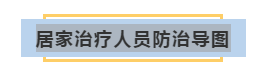 3-居家治療人員防治導圖（題）.PNG
