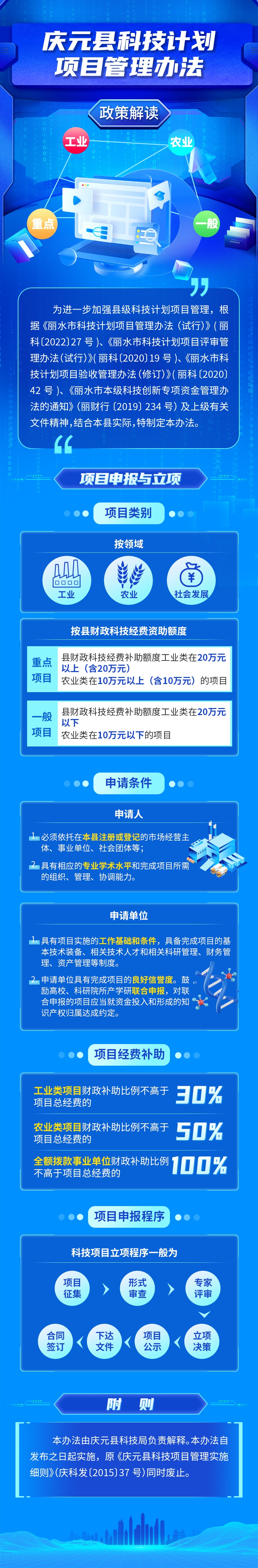 【圖解】《慶元縣科學技術局關于印發(fā)〈慶元縣科技計劃項目管理辦法〉的通知》的政策解讀.jpg