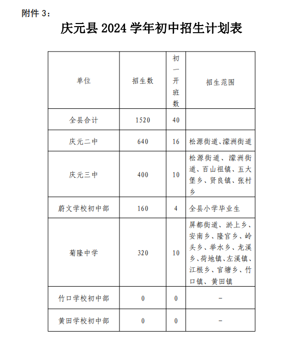 慶元縣 2024 學年初中招生計劃表.png