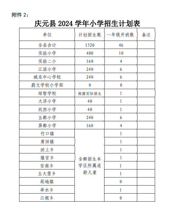 慶元縣 2024 學年小學招生計劃表.png