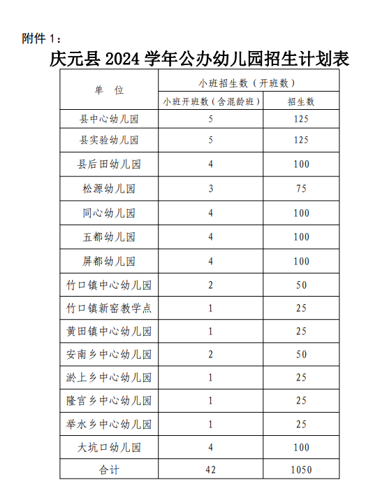慶元縣 2024 學年公辦幼兒園招生計劃表.png