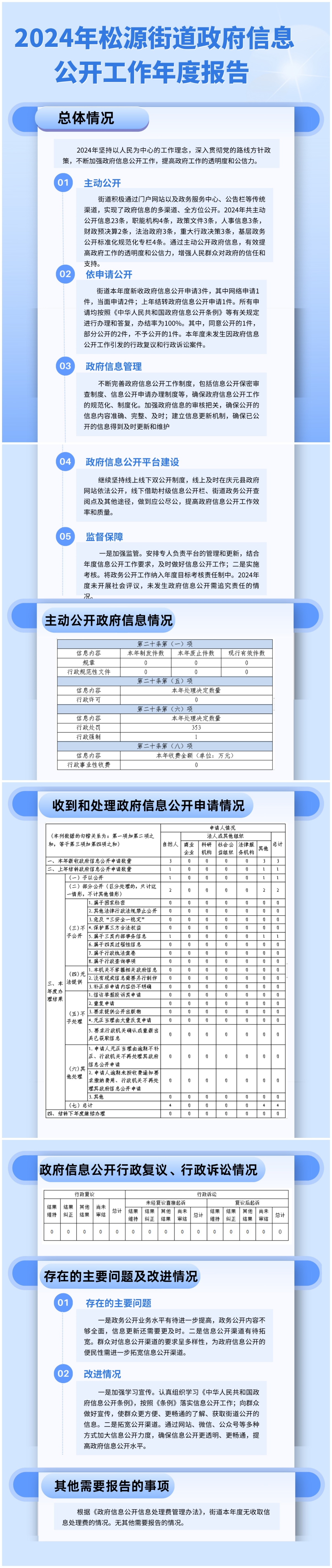 （圖解）2024年松源街道政府信息公開工作年度報告.jpg