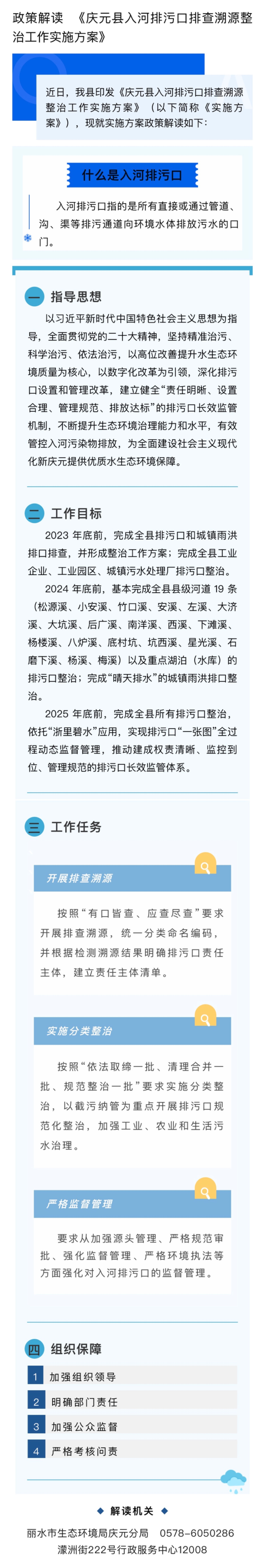 關于《慶元縣入河排污口排查溯源整治工作實施方案》圖文版政策解讀.jpg